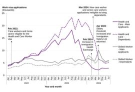 UK Skilled Worker Visas Drop Sharply Amid New Rules: Updated Industry News
