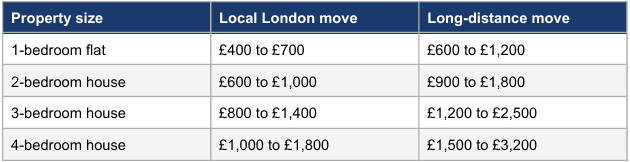 price_table